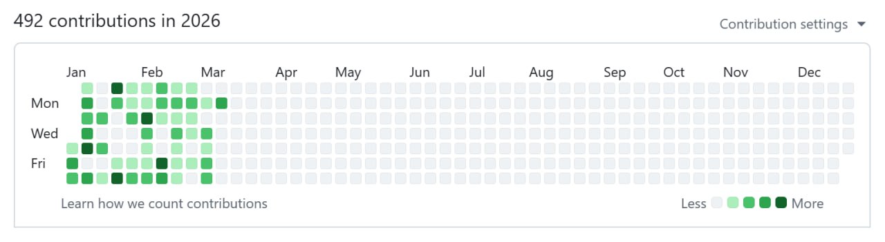 Как год начнешь, так его и проведешь 😃😃😃