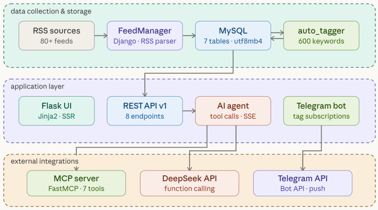 Написал статью https://habr.com/ru/articles/1010502/